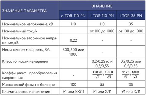 Отсутствие необходимых технических характеристик