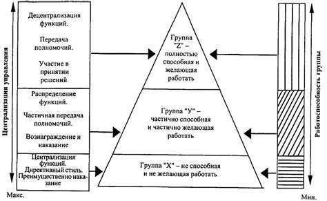 Отсутствие ответственности и зрелости