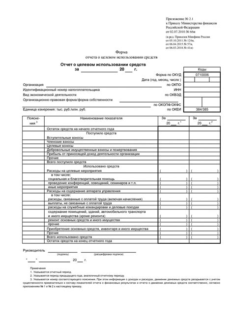 Отчет об использовании