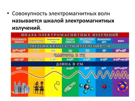 Оф: различные значения и их применение