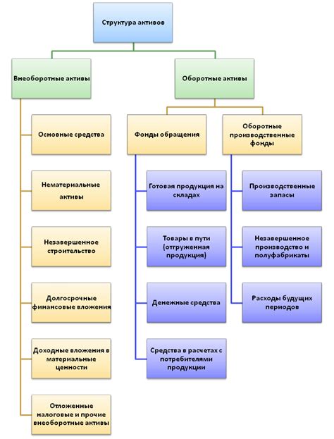 Оценка активов и обязательств компании