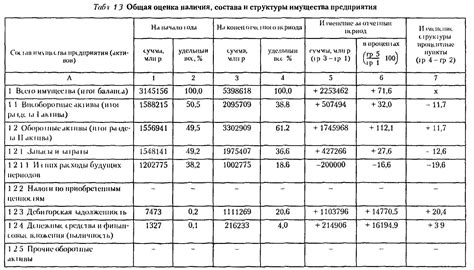 Оценка имущества и согласование с наследниками