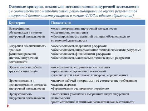 Оценка объективности результатов