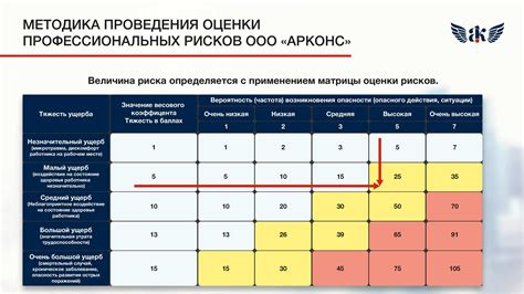 Оценка рисков в охране труда