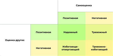 Оценочные критерии при выборе победителя