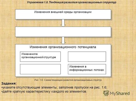 Очевидные изменения в информационных потоках