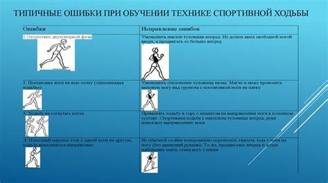 Ошибки в технике ходьбы и движении