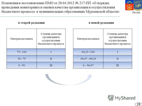 ПМО в России: что это такое?