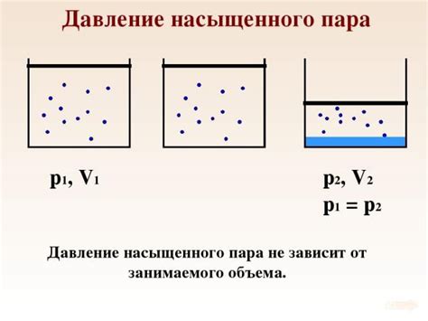 Падение объема пара