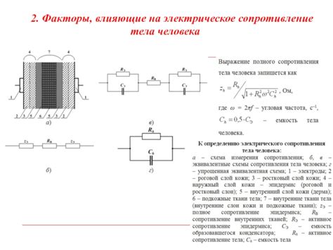 Параметры человека, влияющие на сопротивление