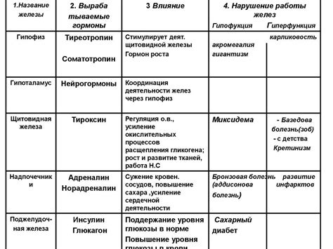 Патологические состояния, связанные с повышенным билирубином