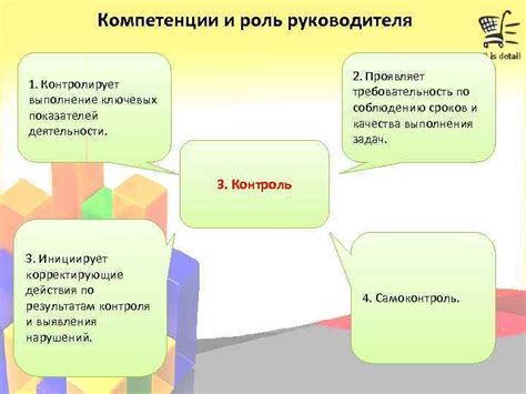 Первая важная роль руководителя