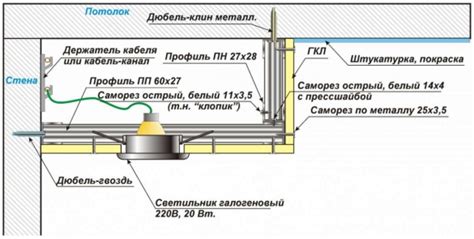 Первый способ: использование гипсокартона