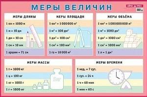 Перевод величин