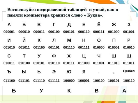 Перевод кодов