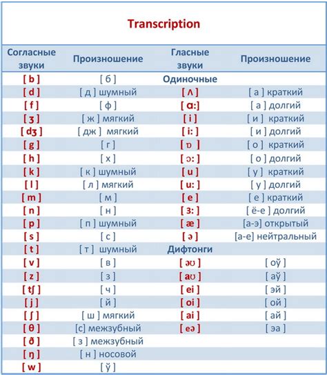 Перевод синичек в окно: знаки