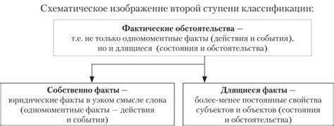 Перевод фактических обстоятельств в юридические факты