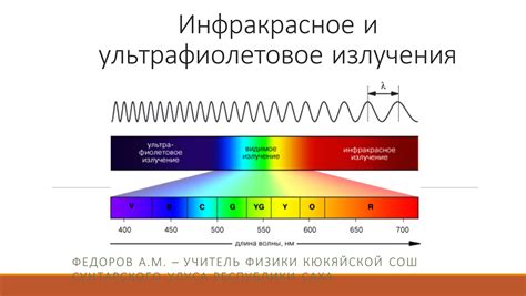 Перегревание и ультрафиолетовое излучение