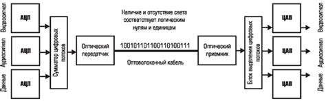 Передача сигнала