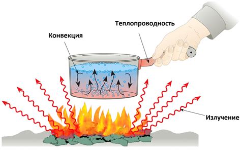 Передача тепла на новый уровень