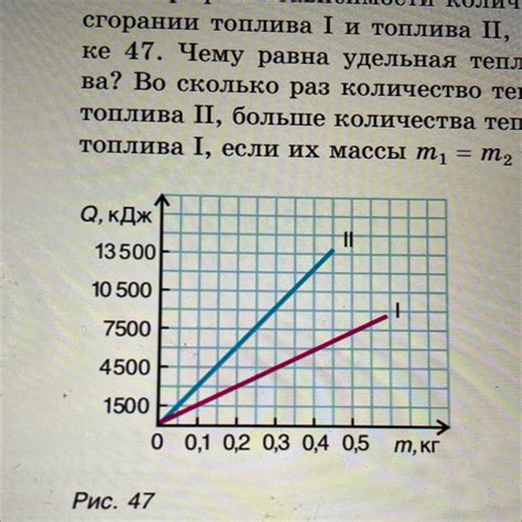 Передача теплоты при сгорании топлива