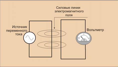 Перезагрузите приемник и оборудование