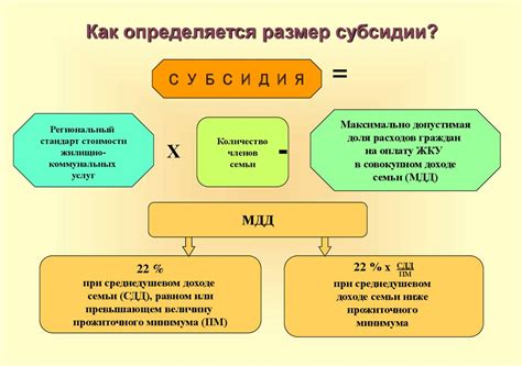 Перекрытие коммунальных услуг