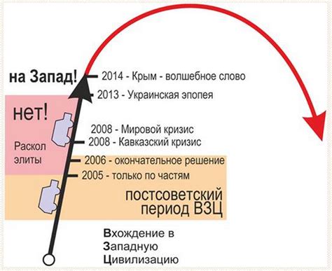 Пересмотр приоритетов и выбор нового пути