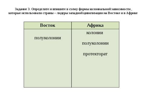 Переходные формы: путешествие от колониальной к многоклеточной организации