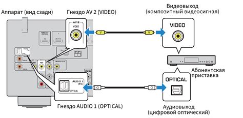 Переход на другие источники сигнала