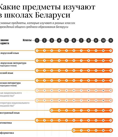 Перечень изучаемых предметов в школе