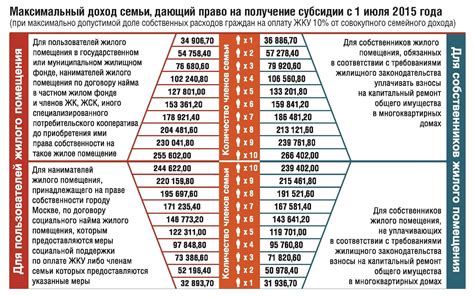 Перечень услуг ЖКХ, включаемых в субсидию