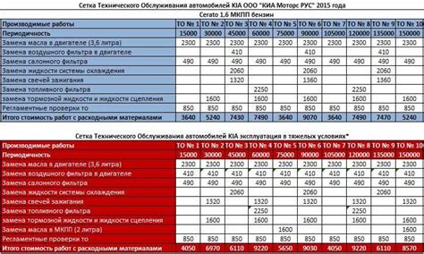 Периодичность замены тормозной жидкости