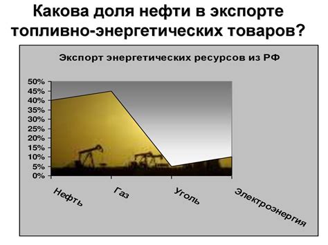 Перспективные направления замены нефти в экспорте России