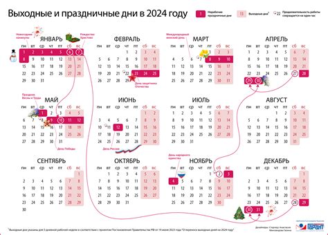 Перспективы на 2024 год в России: