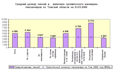 Перспективы развития валоризации пенсий в России