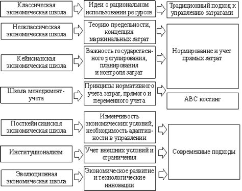 Перспективы развития и инновационные подходы в использовании патоки