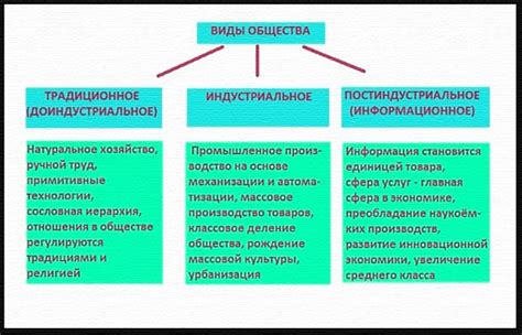 Перспективы развития общества в условиях постиндустриальной эпохи