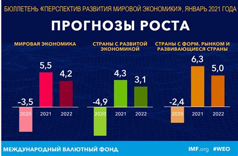 Перспективы развития экономики Восточной Европы в ближайшем будущем