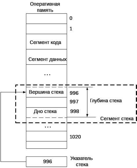 Перспективы развития ячеек памяти и адресов в компьютере