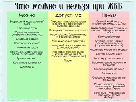 Питание в первые дни после операции грыжи на животе