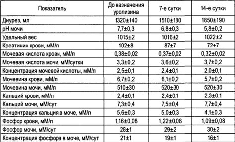 Питание при оксалатах в моче: рекомендации