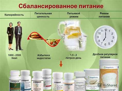 Питательная ценность и режим питания