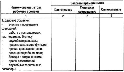 Планирование рабочего графика и распределение времени