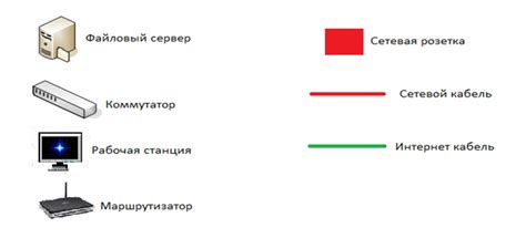 Планирование расхода интернет-трафика