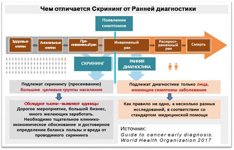 Планы на развитие диспансеризации в будущем