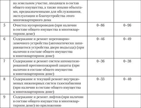 Платежи за управление и содержание жилого комплекса