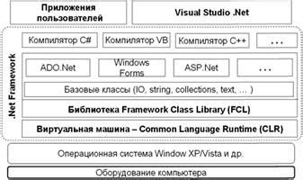 Платформы и окружение