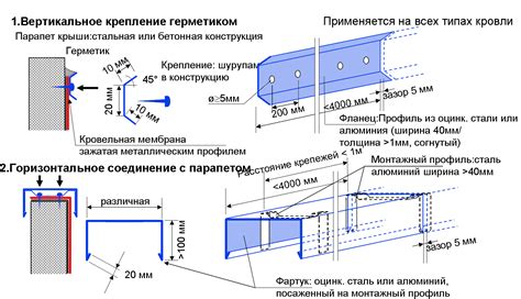 Плохая устойчивость на поверхностях