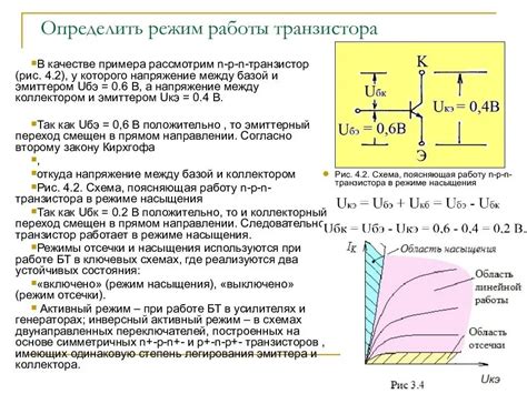 Плюсы активного режима